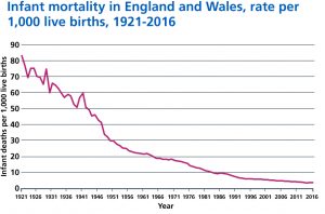 NHS Long Term Plan » A strong start in life for children and young people