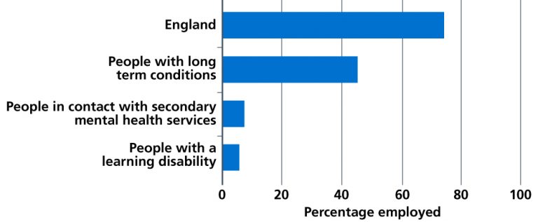 nhs-long-term-plan-health-and-employment